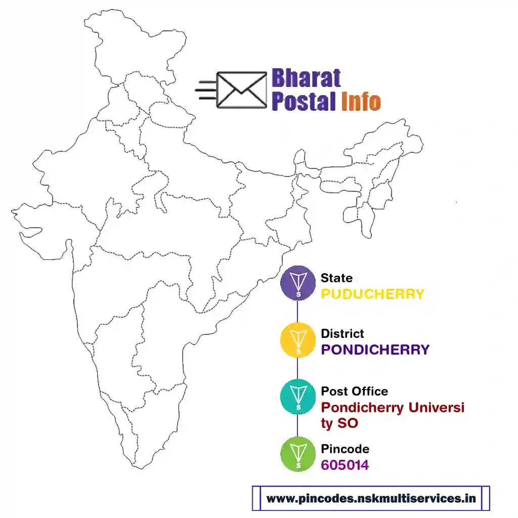 puducherry-pondicherry-pondicherry university so-605014